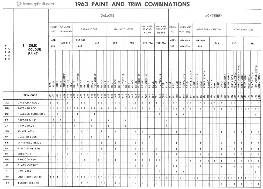 1963 Paint and Trim Combinations