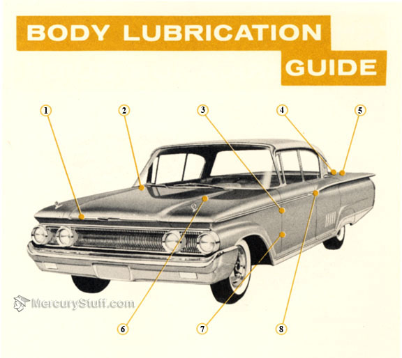 Periodic Maintenance Schedule 1960 Mercury