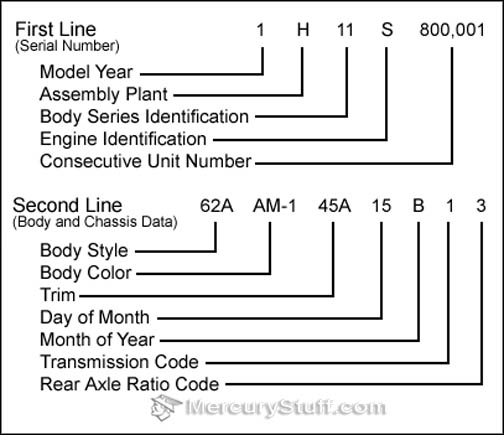 Vin Letter Chart