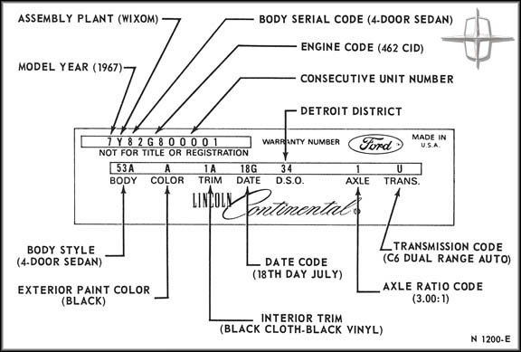 Lincoln Vin Decoder Chart