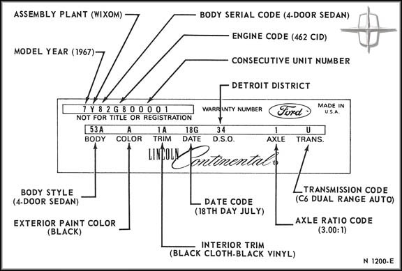 Vin Number Identification Chart