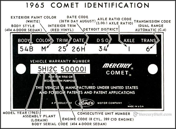 Mi vin. Mi amas VIN. Мерседес 124 код краски 122 7700. 1964 Comet. Body Style 48 код краски.