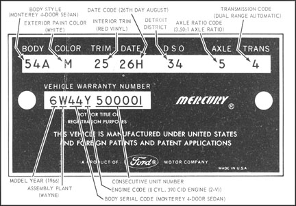 Ford mustang data plate decoder
